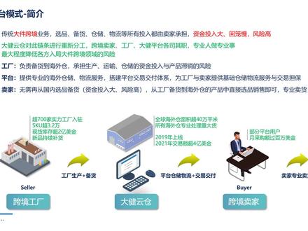 大健云仓-平台模式介绍,看起来就是个分销平台,怎么还上市了?