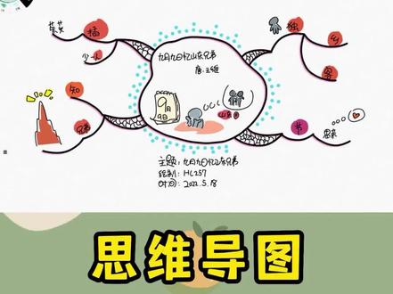 会山东话的宝子们来看看我可还行~
一分钟用导图学会《九月九日忆山东兄弟》
还想看哪首古诗,评论区告诉我吧
#思维导图 #王维 #山东话 #小学生必背古诗 #星河知识计划 #渊博文化星 #萌知计划 @抖音青少年