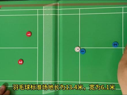 羽毛球新手必知,羽毛球双打规则#羽毛球教学 #羽毛球新手 #羽毛球双打规则 #羽毛球规则