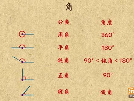 #初中数学 乐乐学堂 初一 第四章 基本平面图形⑦ 角的概念#快乐学习快乐成长