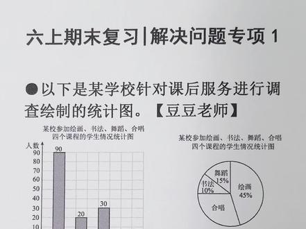 六年级上册数学 期末复习|解决专项1 扇形统计图 #六年级上册数学#扇形统计图#解决问题#百分数应用题 #豆豆老师