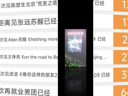 我确定看的比较少 作为再就业团粉,听说有人造谣我们再就业团粉酒菜不看线下吗???我真的给你脸了,我去每个哥哥的个巡穿的衣服是他的应援色,然后每次都买新衣服哈哈哈哈哈哈哈,互换的几乎也是只有个人,很少带团的属性,可能带个厚米哈哈哈哈哈,以上基于尊重哥哥们的个巡。以后我也要大大方方的说自己就是团粉,我要把六个哥哥都挂身上,基于本人是学生党+医学生,平时学业很忙但是哥几个只要来北京附近我都尽量抽时间去看,但是别遇到考试,那我可跑不了,比如糊糊的北京场和远远的北京场都是我的遗憾,但是没办法医学生的期末叫“期末月”,但是我会努力去见各位哥哥们的!希望远远和糊糊以后开来北京附近我一定会去的!!!!!!