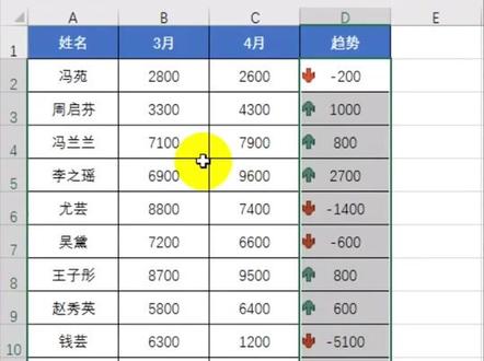 一支穿云箭,biu~@抖音小助手 #excel技巧 #excel教学 #excel
