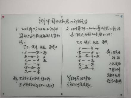 测中国动力岩山
科技近后期走势