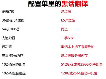 配置单里的黑话,配置单里的坑,一不小心就把你蒙😁#电脑配置 #diy电脑 #电脑硬件 #电脑知识