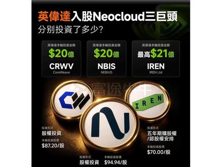 彩票中了!英伟达21亿投资IREN 这次,英伟达重磅出手,投资21亿美元入股IREN,引发NeoCloud三巨头的GPU抢购大战!视频带你深入了解CoreWeave、Nebius和IREN在AI算力生态中的角色,以及为什么这次投资可能重塑全球AI基础设施格局。精彩画面直击抢购现场,数据、策略、幕后故事一网打尽,让你快速掌握AI产业最新动态!