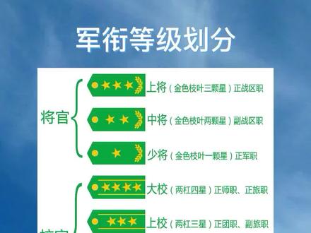 军衔等级划分#知识分享