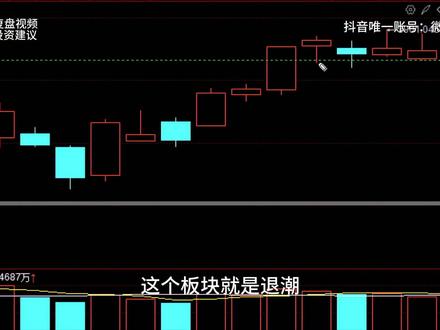 12月31日CPO光模块板块复盘 #CPO #光模块 #通信设备 #中际旭创 #工业富联