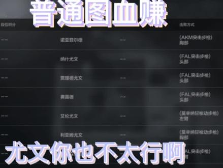 我好久没这么赚过了 #暗区突围