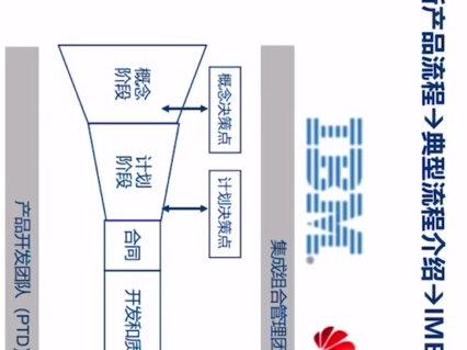 #doudream创作者计划 NPDP国际产品经理之IBM&华为的IPD流程#产品经理 @抖音小助手 @DOU