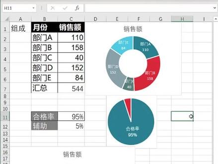 之前谁要的饼图教程,麻烦认领一下,不然我哭了#我爱学习学习学习 #excel技巧