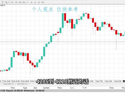 黄金日内短线美盘分析#黄金#交易 #外汇