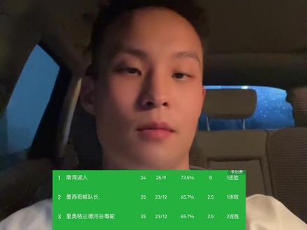 瀚森准备回主队吧。#杨瀚森 #nba #开拓者 #篮球 #G联赛