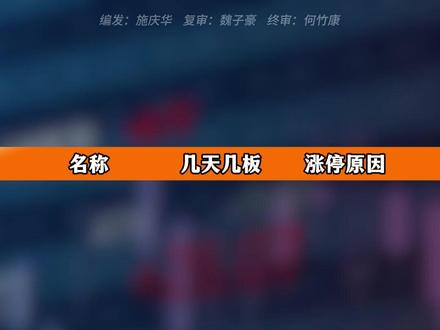 7月8日A股涨停板复盘#财经 #股市 #渤海证券