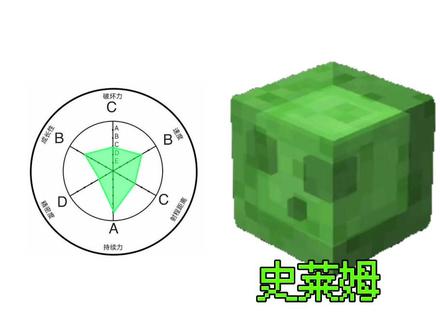 假如mc有面板#我的世界#jojo#替身面板