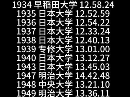 7月2日 箱根驿传历代优胜校