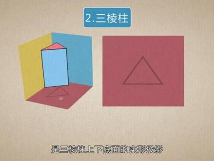 棱柱,直棱柱、斜棱柱,三棱柱的三面投影特征是什么,怎样用积聚性三棱柱表面上的点和线~