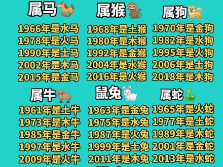 23年1月14日属什么生肖 14年1月13日属什么生肖 22年1月13日是什么生肖 抖音 23年1月14日属什么生肖 14年1月13日属什么生肖 22年1月13日是什么生肖 抖音
