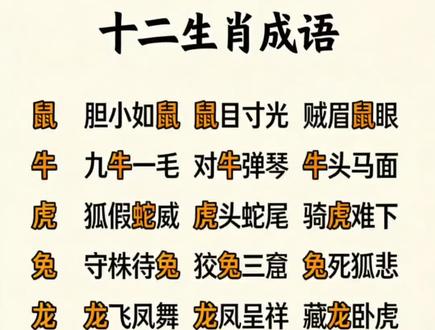 小学生语文日常积累,十二生肖成语,家长点❤️收藏带孩子读一读吧#小学生语文 #成语积累 #十二生肖成语大全 #学霸秘籍 #每天学习一点点