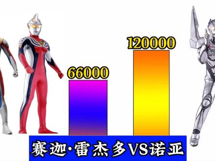 神秘三奥比较:赛迦与雷杰多VS诺亚哪方更强?诺亚能否一打二呢?