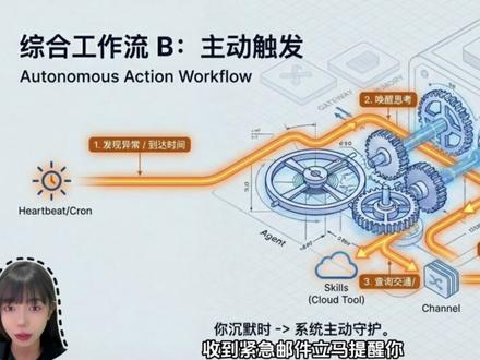 大白话拆解 OpenClaw 自动干活的 8 大底层原理,一次看懂你的全自动数字员工!#OpenClaw #AI自动化 #底层逻辑 #人工智能#知识创作人
