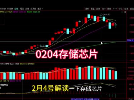 0204存储芯片接下来怎么走 #股票#财经#存储芯片#半导体