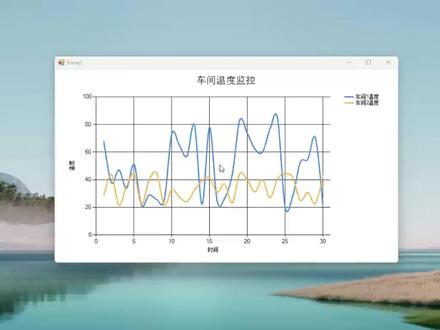 一分钟学会C# WinForms 进阶控件Chart设计 可爱小姐姐配音来教大家从零开始入门C# Winform上位机开发。#编程#上位机#plc#winfrom