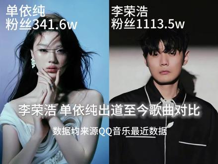 对比单依纯李荣浩 单依纯被狠狠吊打呀!#李荣浩 #单依纯 #单依纯强行侵权 #李荣浩控诉单依纯 #李荣浩李白