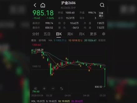惊魂夜盘!黄金一秒砸到830,无数人错失捡漏机会 昨晚黄金市场出大事了!#黄金热门话题 #贵金属投资需谨慎 #黄金热点 #关注中国黄金