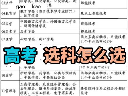 3+3史政生组合怎么样?适合哪类考生?#新高考 #涨知识