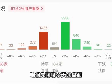 午评来啦#涨知识 #上市公司大追踪 #A股