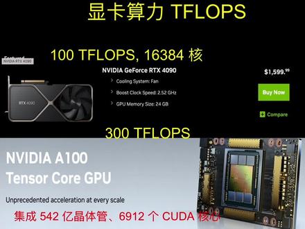 GPU显卡 人工智能需要什么算力? #gpu #rtx4090 #A100 #人工智能 #ai #llama #chatgppt #显卡 @DOU+小助手 @DOU+上热门 @DOU+