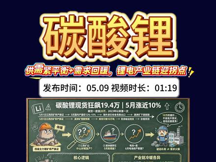 碳酸锂连涨不止!从现货到指数全线走强,新能源成本再抬升#期货 #碳酸锂 #期货知识