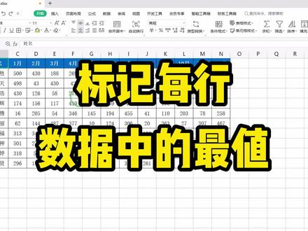 如何标记出每行数据中的最大值和最小值呢 #min函数 #max函数 #办公技巧