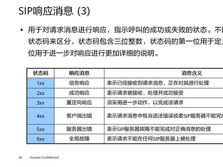 2.2.2 协议消息