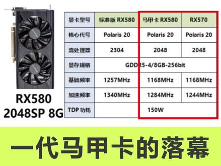 2020智商检测卡:RX588,一代马甲卡的落幕!#电脑 #游戏