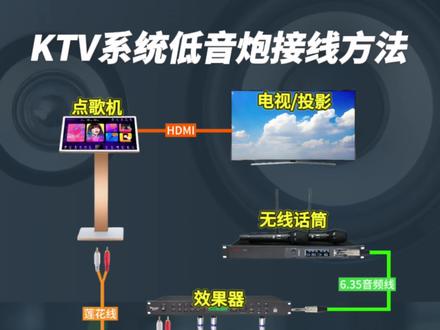 专业KTV系统音响设备如何接线?还不会的朋友赶紧点赞收藏#KTV #音响 #音响设备 #低音炮 #干货分享