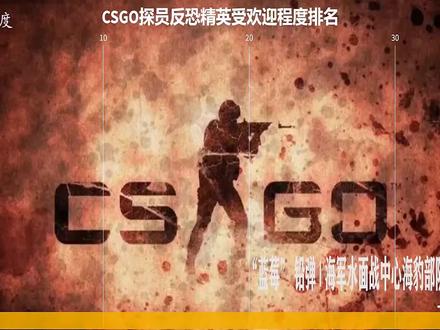 CSGO近期最火的探员是谁?排行榜第二期