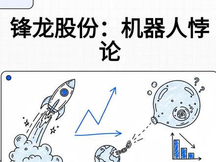 锋龙股份:机器人悖论 #锋龙股份 #机器人 #投资 #股票 #割草机