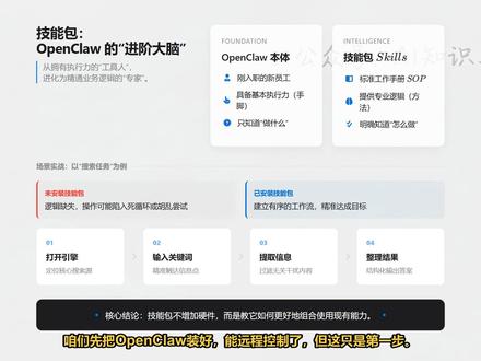 OpenClaw教程:技能包配置指南 解析ClawHub管理、镜像源加速及find-skills等核心技能安装实操。#OpenClaw #技能包 #AI自动化 #效率工具 #飞书