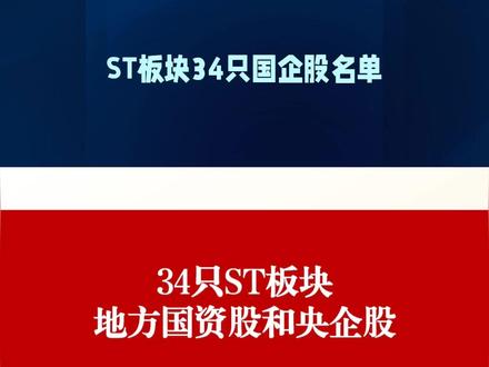 ST板块34只国企股名单 传媒股有ST明诚,ST联合、*ST天择、ST广网,房地产股有ST数源、*ST南置、*ST中地,国防军工股有ST炼石、ST瑞科,计算机股有ST峡创、ST英飞拓、ST易联众,筑装饰股有*ST围海,*ST交投、*ST宝鹰、*ST建艺,农林牧渔股有*ST万方、*ST中基,商贸零售股有ST舜天、*ST沪科,社会服务股有*ST国化、ST张家界,食品饮料股*ST椰岛、通信股ST特信,医药生物股*ST生物,电力设备股*ST惠程,电子股*ST合泰、纺织服饰股ST金一,环保股ST岭南、机械设备股*ST宝实,交通运输股*ST锦港,家用电器股*ST高斯,汽车股*ST威帝、轻工制造股ST晨鸣
#ST股票 #国资股 #国企 #股票知识 #股民交流
