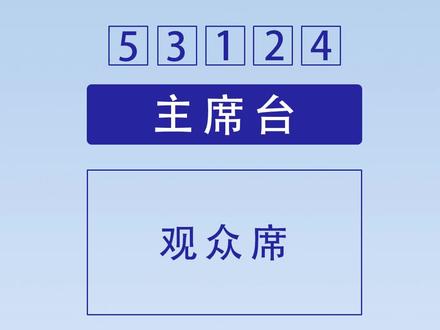 会议桌牌怎么摆?30S教你全搞定! 😩 在忙碌的会议筹备中,是不是常常为桌牌摆放烦恼?
👍 跟着龙湖物业学起来,只需30秒,让你的会议桌牌摆放得既专业又得体!
🌈 主席台桌牌摆放:
✨ 左为尊,一号居中,左右依次排列,无论是奇数还是偶数人数,都有清晰的规则,让参会者一目了然,尽显会议的正式与庄重。
🌈 双方会谈桌牌摆放:
✨ 面门为上,尊位正对门,一号宾客居中,左右两侧依次排列。这样的布局不仅符合礼仪规范,还能营造出良好的会议氛围。
🌈 长条桌会议桌牌摆放:
✨ 1号坐在桌子短边一侧的正中间,他的左手边坐2号,右手边坐3号,以此类推秩序井然。
💡 快点赞收藏,下次会议用得上!
#会议服务 #会场布置 #会务 #桌牌 #人事行政