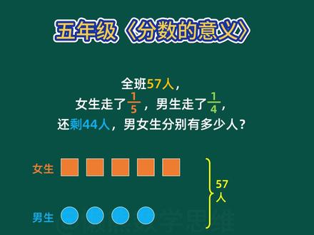 每天练一题,让孩子爱上数学!小学数学五年级下册分数意义奥数上 #小学数学 #小学奥数 #小学数学解题技巧 #五年级数学 #小学数学思维