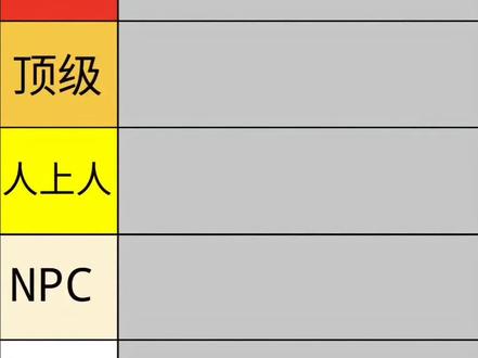 从夯到拉锐评天玑芯片#拍机堂淘机#二手机#天玑@拍机堂-芸芸 @抖音热点