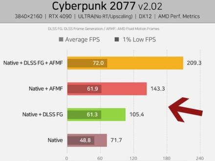 我把两张显卡叠放,超量召唤合体皇 #diy电脑 #装机 #40系显卡 #知识领航者