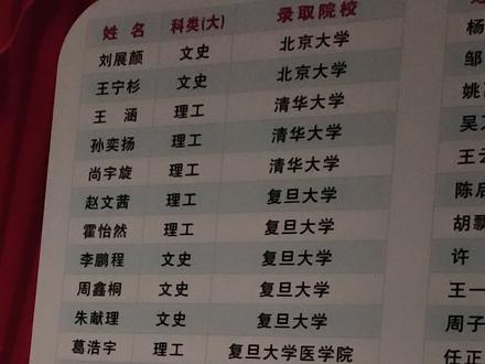 蚌埠二中2023年高考榜单(前三百一拾五名),快看看有你家孩子吗#我的抖音生活日记