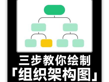 只需三步,快速用#亿图脑图mindmaster制作组织架构图!#思维导图 #组织架构图 #思维导图教程