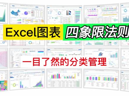Excel制作四象限图表,优化时间管理,提高转化率#excel #excel技巧 #知识分享 #每天进步一点 #职场 #一起学习 #小技巧你学会了吗 #办公技巧 #excel函数 #办公软件