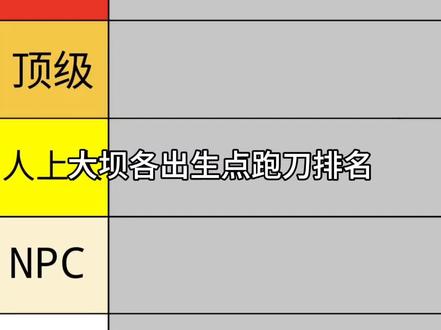 零号大坝各复活点跑刀排名(西半边)仅代表鼠鼠个人观点#从夯到拉 #三角洲行动 #跑刀 #鼠鼠我呀 #零号大坝