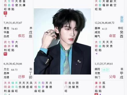 宋亚轩正缘分析 仅供参考
#宋亚轩 #时代少年团